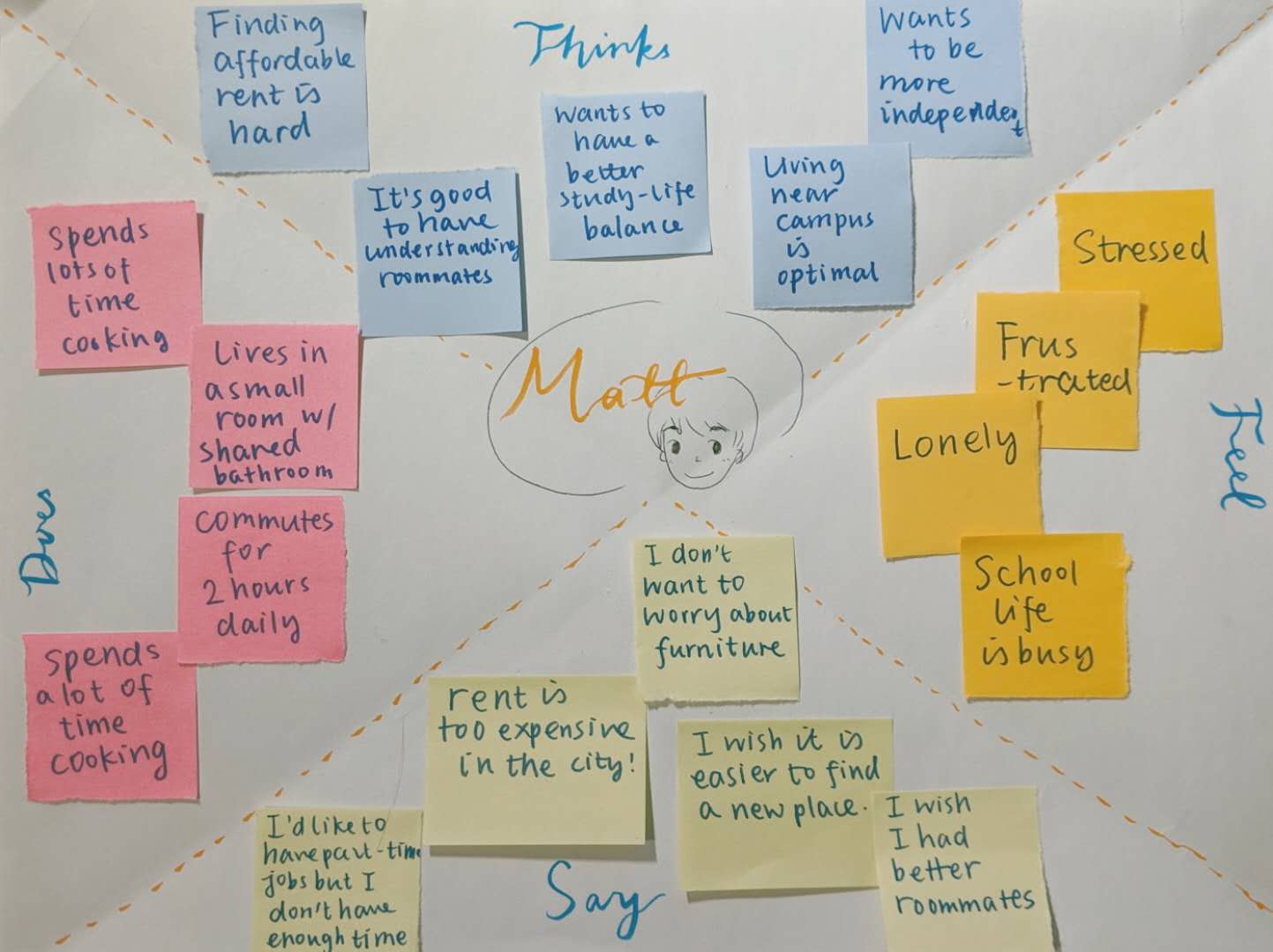 Empathy Map