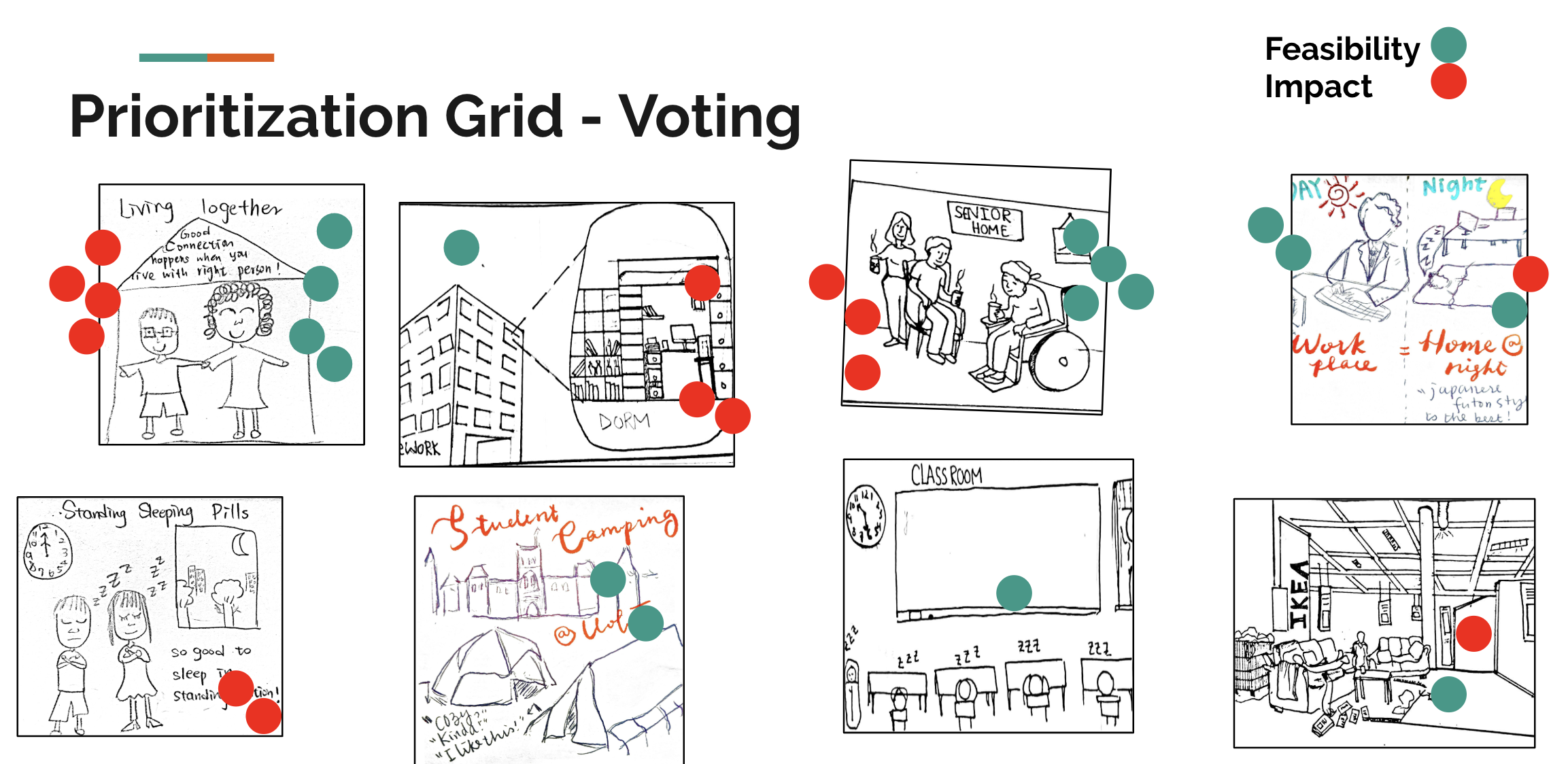 Prioritization Grid