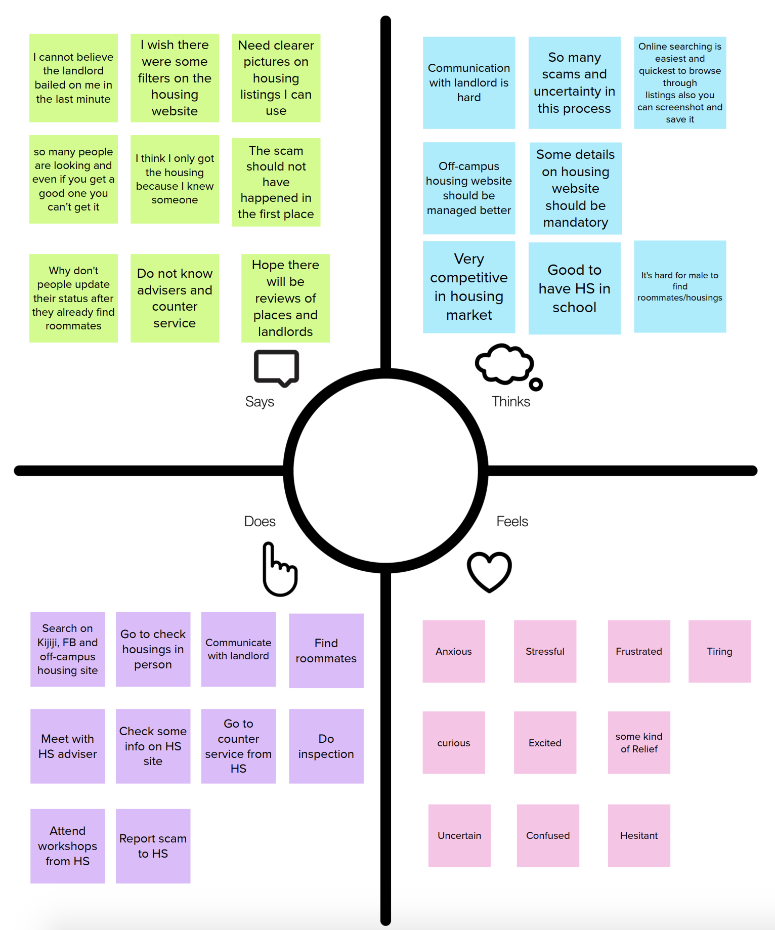 empathy map