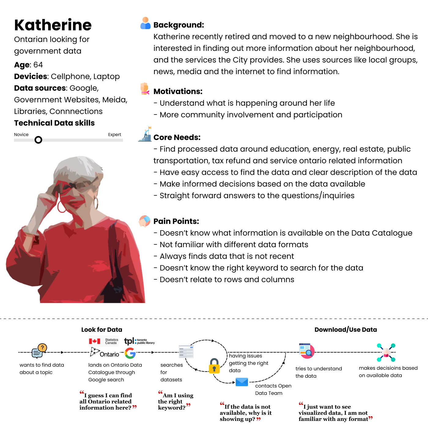 ontarian.persona.datajourney