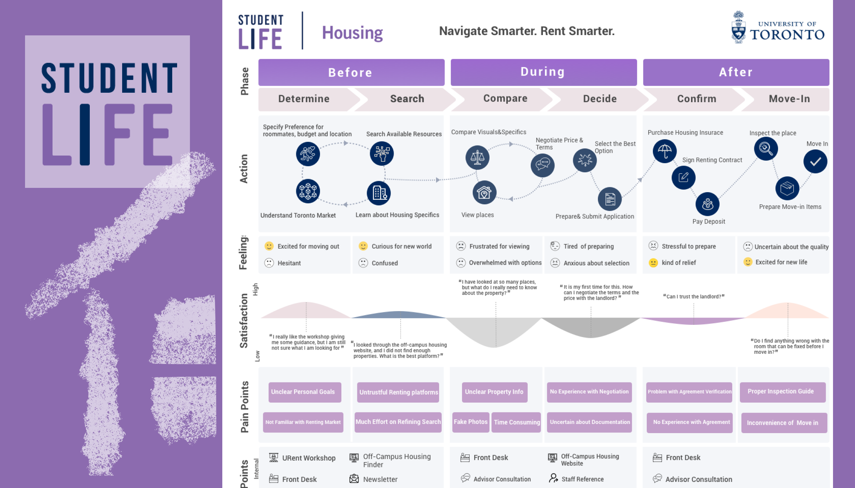 student.housing