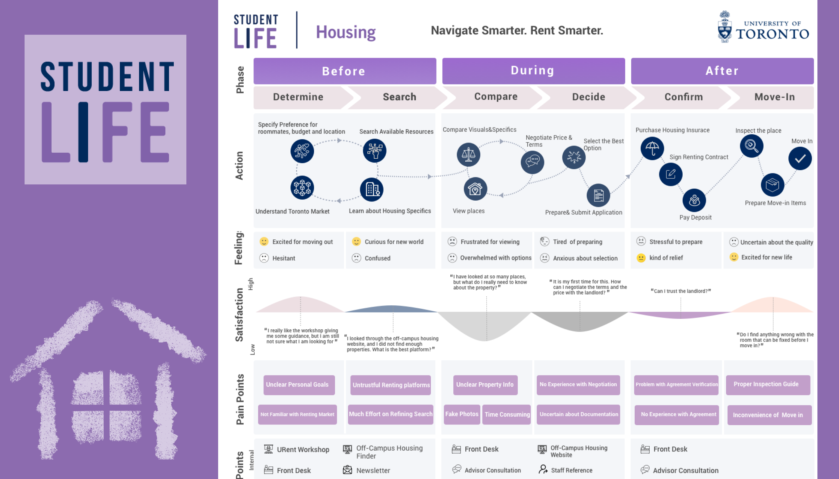 Student Housing Services