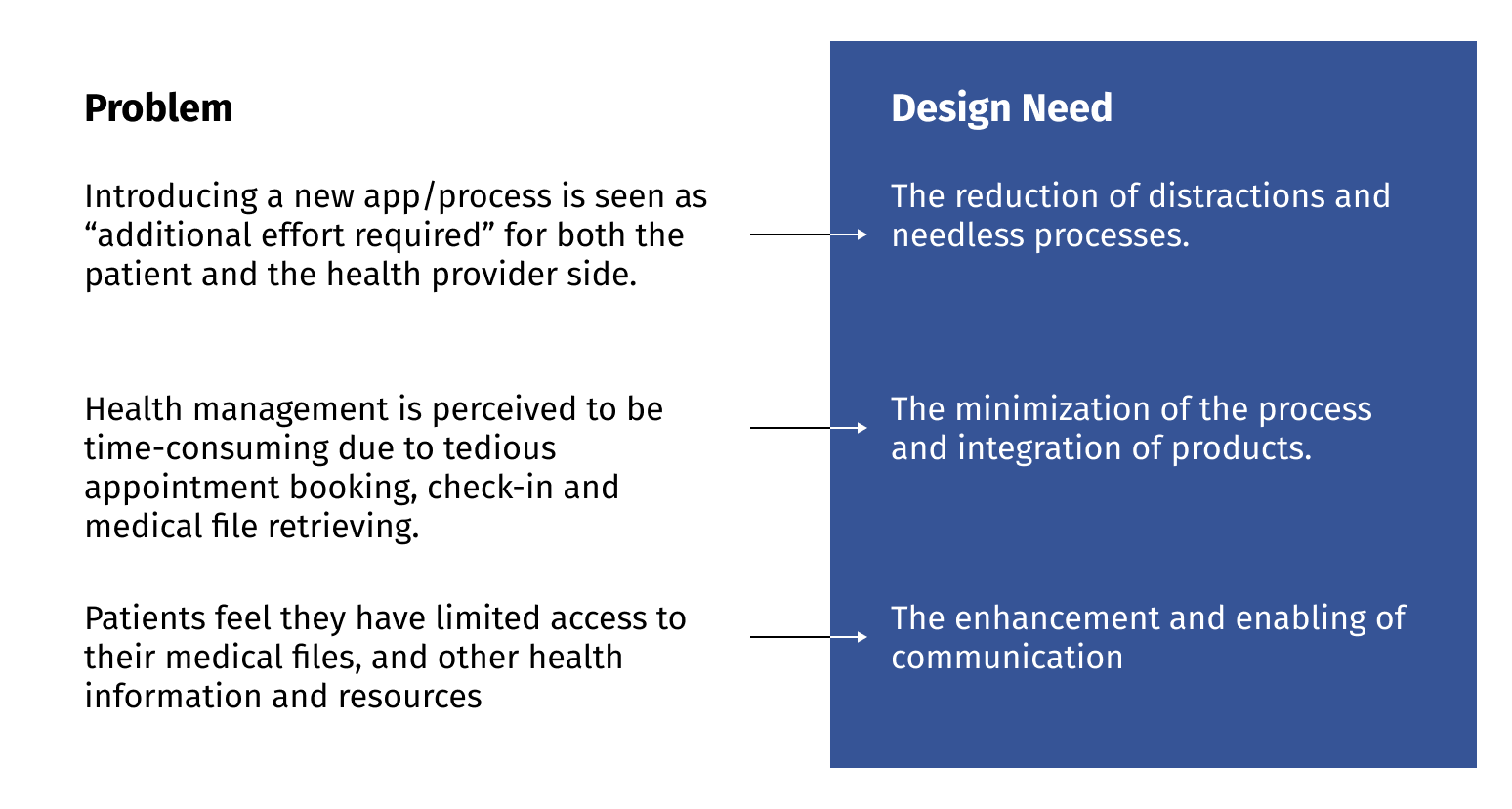 Problem_and_design_needs